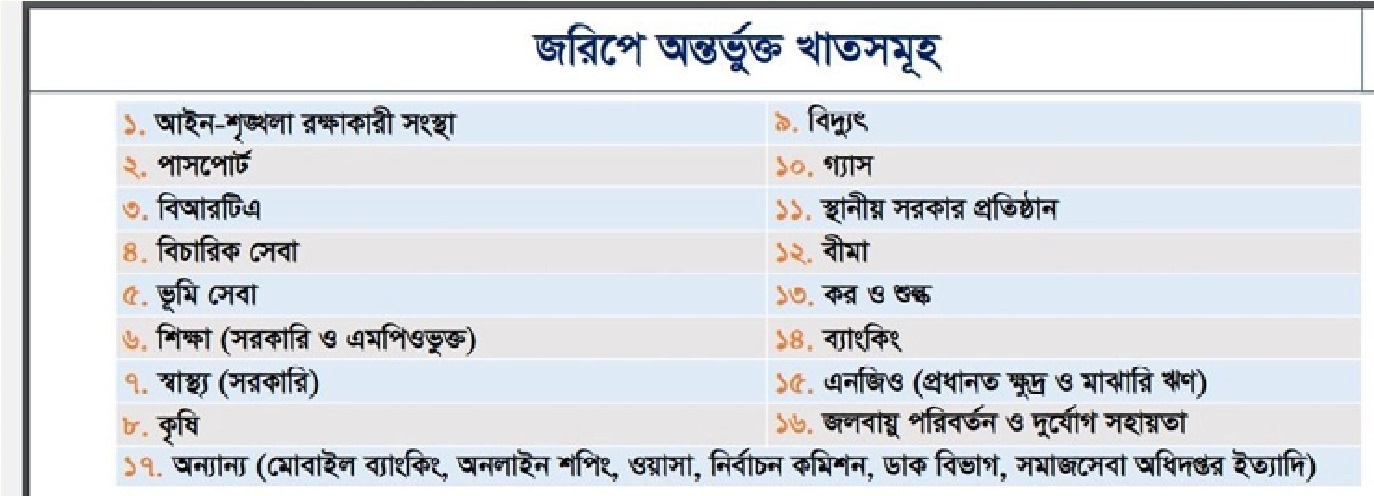 টিবিআই