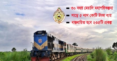 মহাপরিকল্পনায় রেলে আসছে আমূল পরিবর্তন