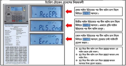 ১৮০ ডিজিটের সংখ্যায় ভোগান্তি